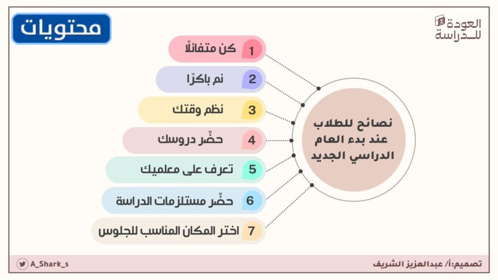 مطوية الاستعداد لاستقبال العام الدراسي الجديد 