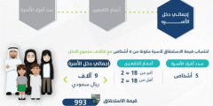 ما معنى رسالة غير مستحق بسبب الحد المانع حساب المواطن 1448
