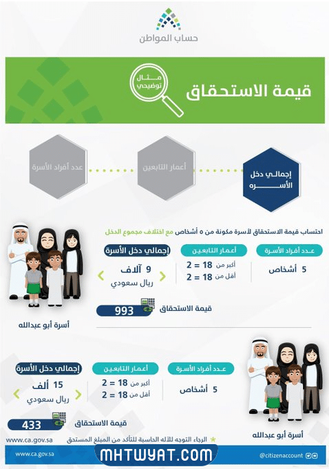 الحد المانع لحساب المواطن 1444
