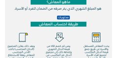 ما هو برنامج الضمان الاجتماعي الجديد 1448 ؟ ما هو برنامج الضمان الاجتماعي الجديد 1448 ؟