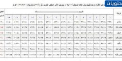 رواتب قوات الأمن الخاصة السعودية 1448