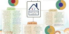 دليل روضات مكة الحكومية 2026 – 1448