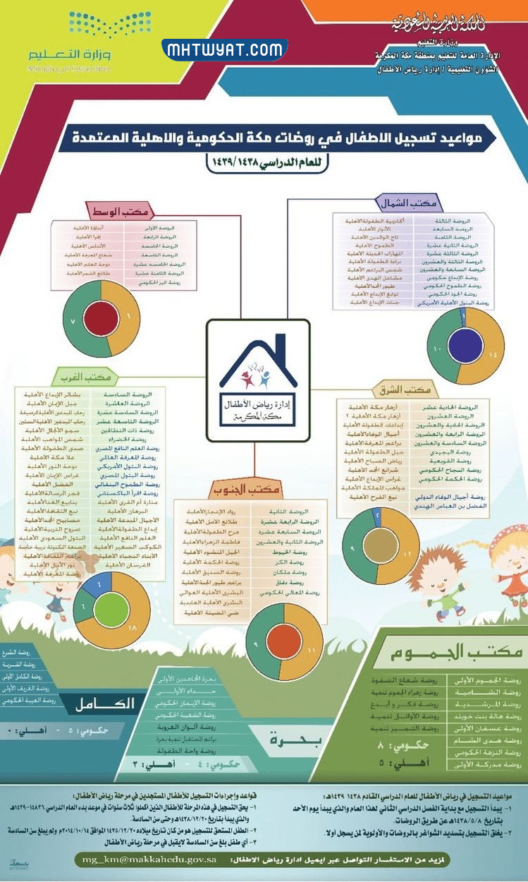 دليل روضات مكة الحكومية 2022 - 1444