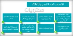 اهداف سياسة التعليم في المملكة العربية السعودية 1448