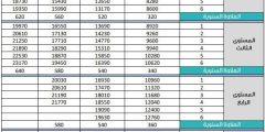 مقارنة سلم رواتب المعلمين الجديد والقديم 1448